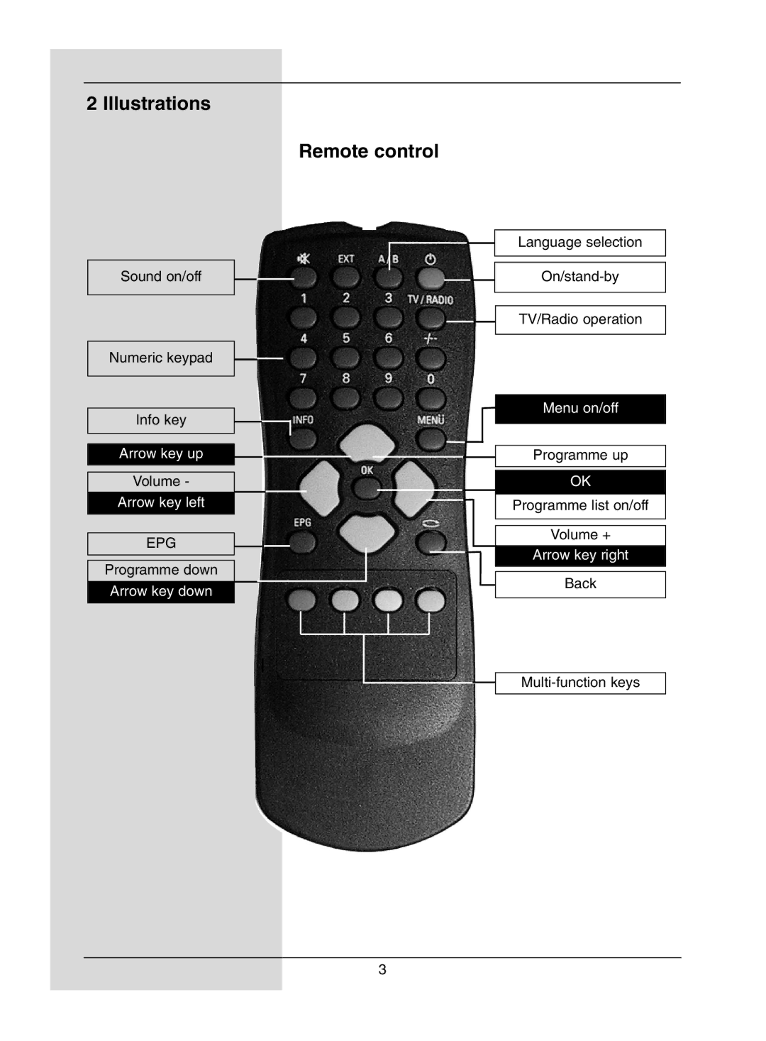 TechniSat DigiPal1 manual Illustrations, Remote control 