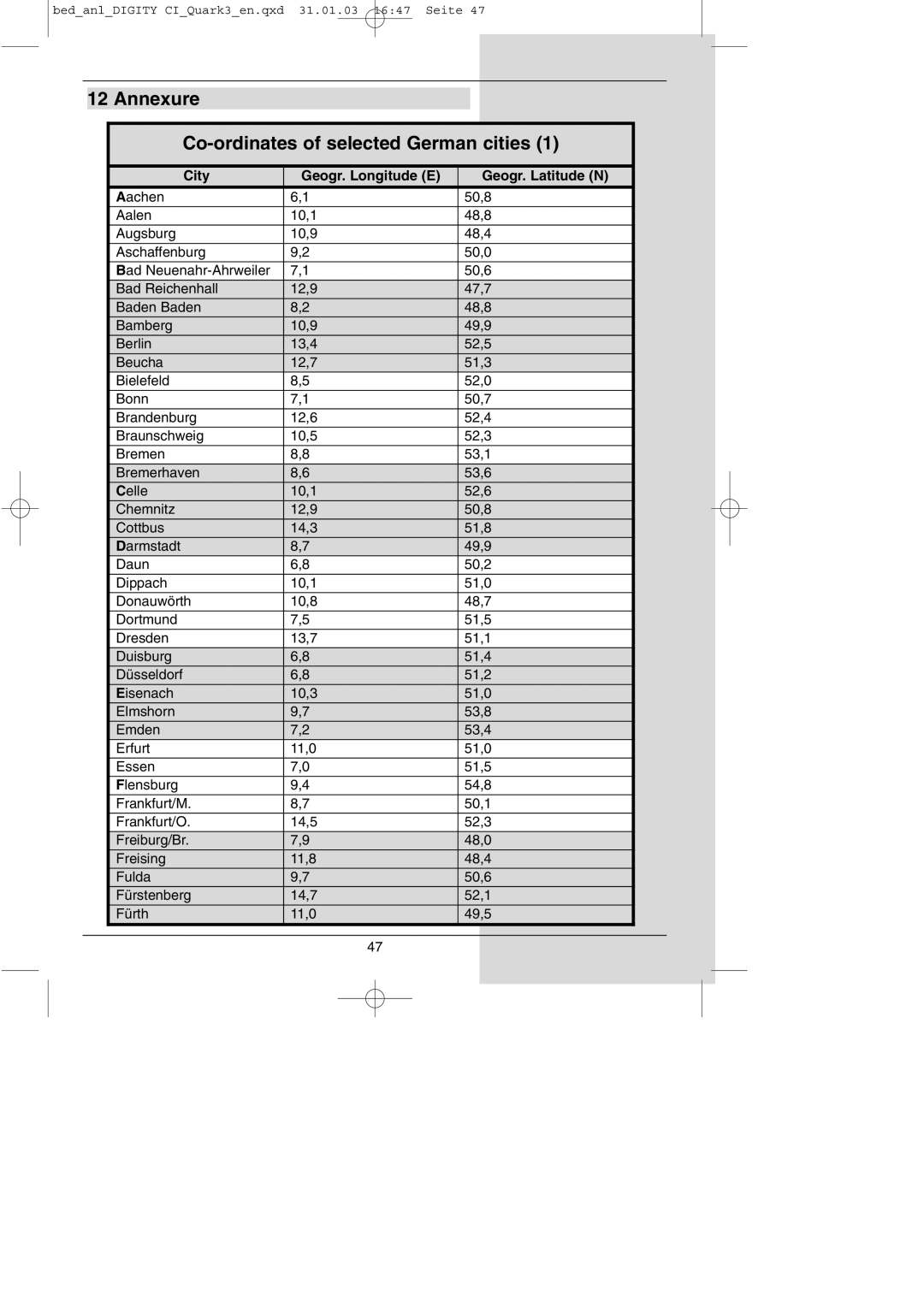 TechniSat DIGITY CI Operating Manual manual Annexure Co-ordinates of selected German cities 