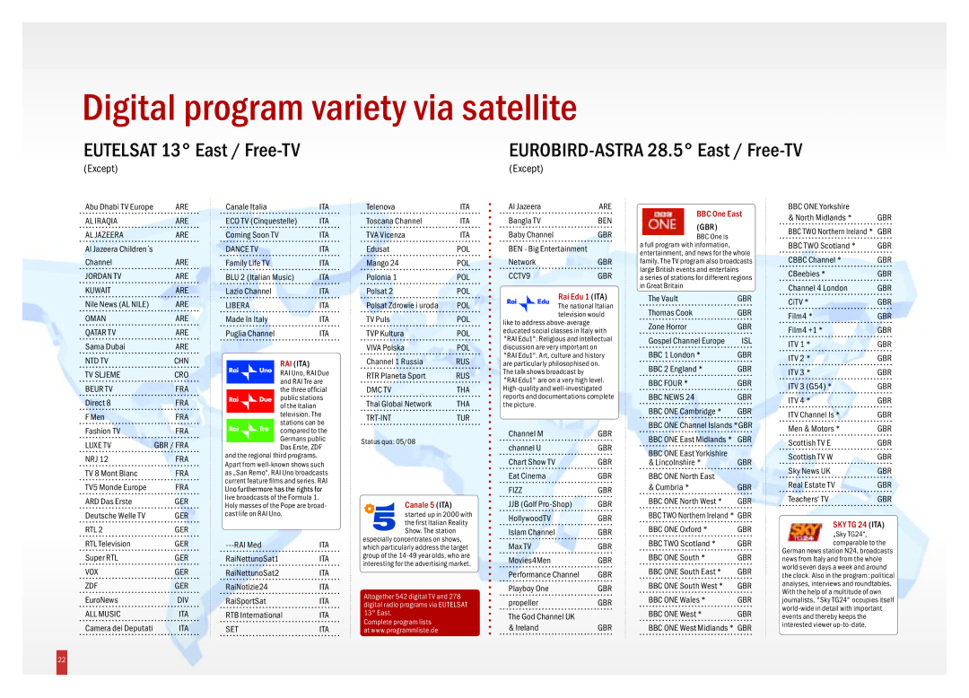 TechniSat DVB-T Digital program variety via satellite, Eutelsat 13 East / Free-TV, EUROBIRD-ASTRA 28.5 East / Free-TV 