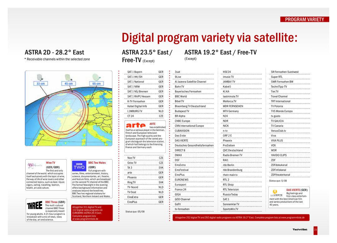 TechniSat DVB-C, DVB-S, DVB-T manual Astra 2D 28.2 East, Astra 23.5 East, Free-TV Except, Astra 19.2 East / Free-TV 