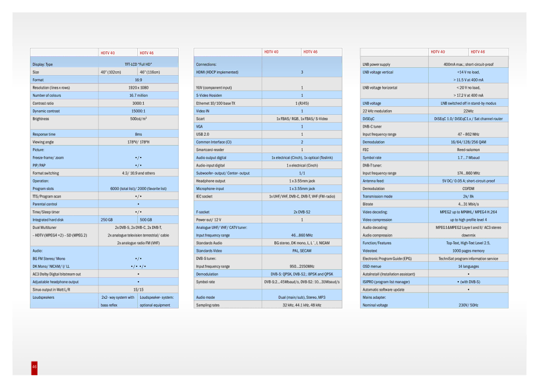 TechniSat DVB-T, DVB-S, DVB-C manual Hdtv 