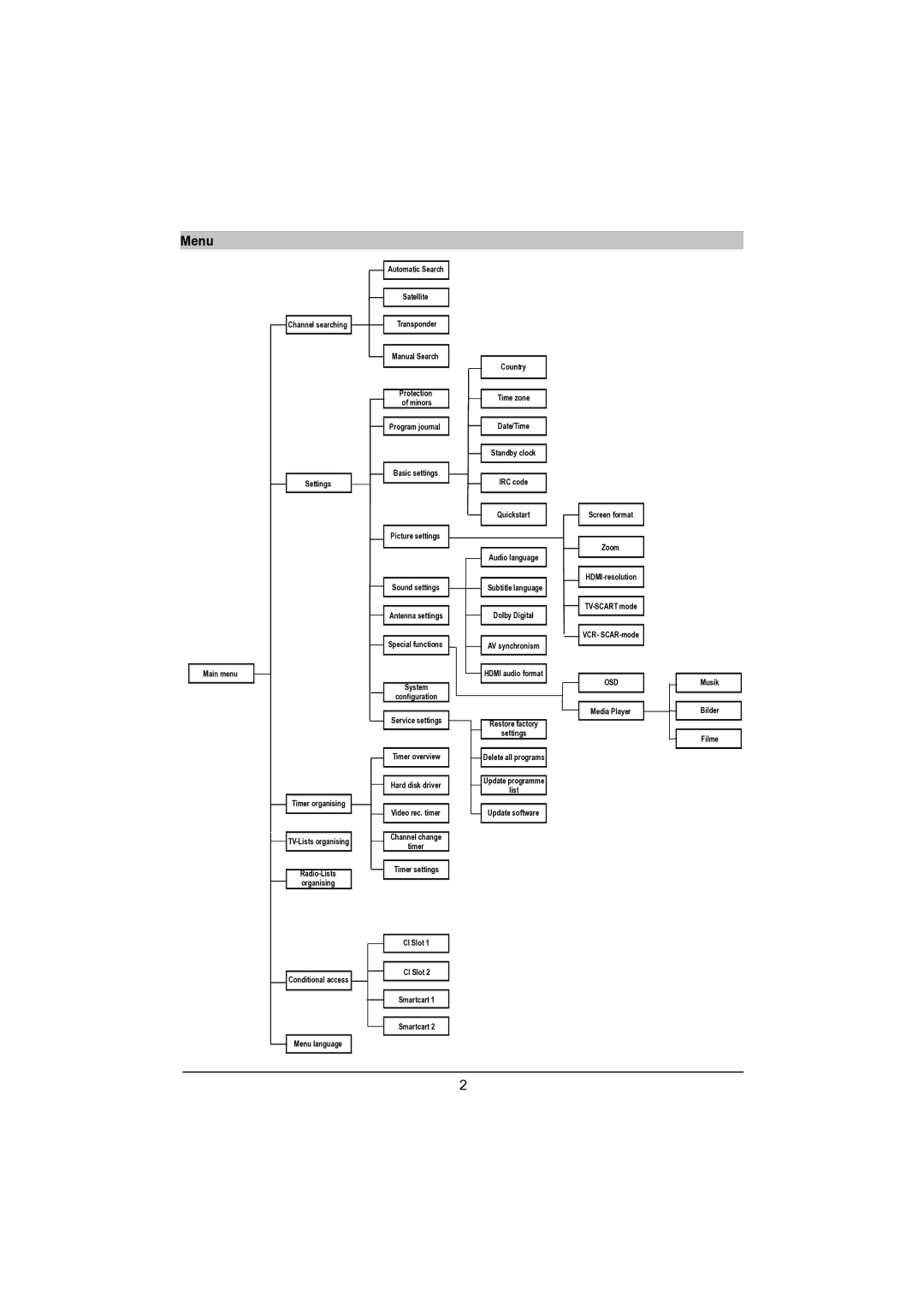 TechniSat DVB-S manual Menu, Sound settings 