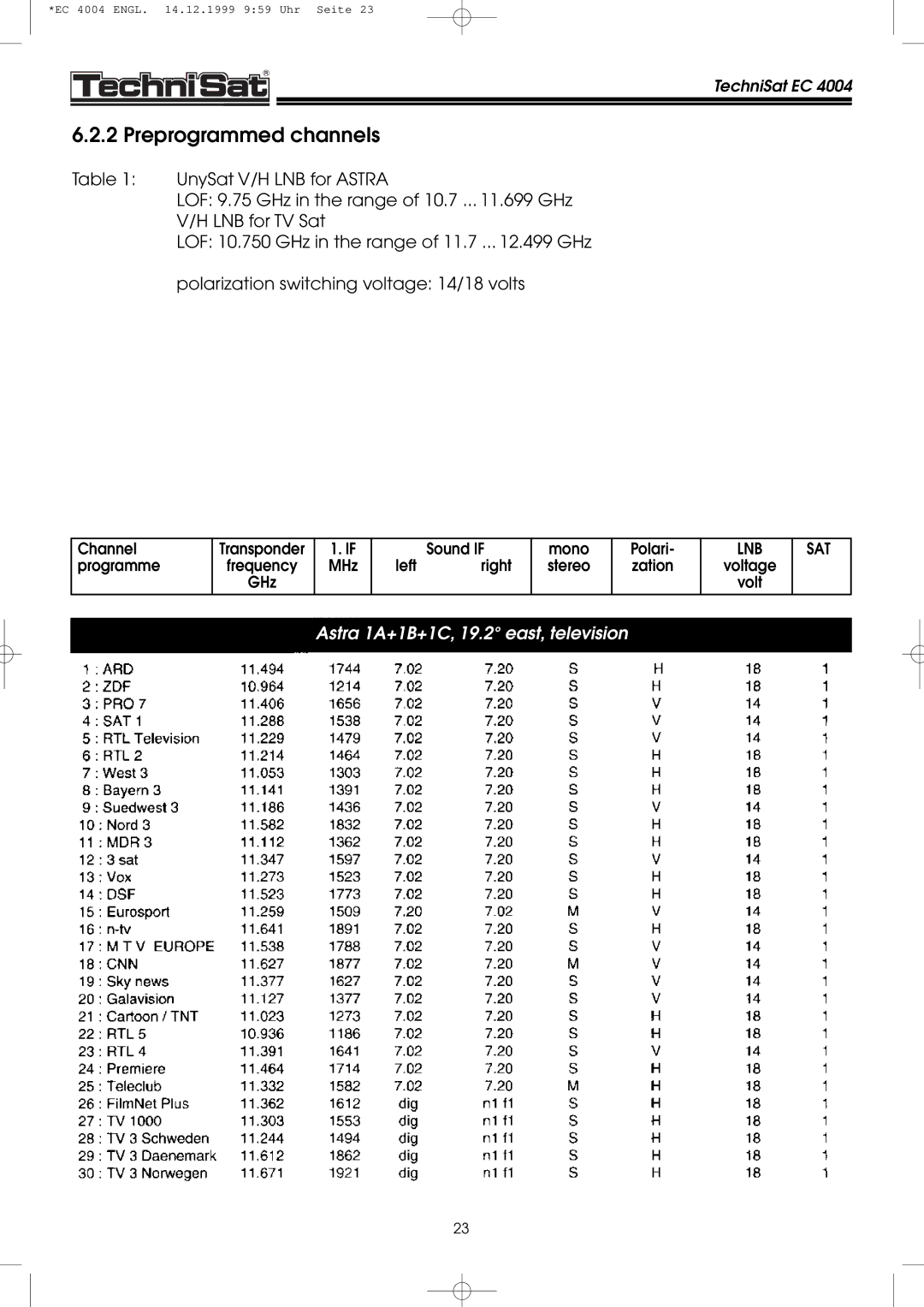 TechniSat EC 4004 manual Preprogrammed channels, Astra 1A+1B+1C, 19.2 east, television 