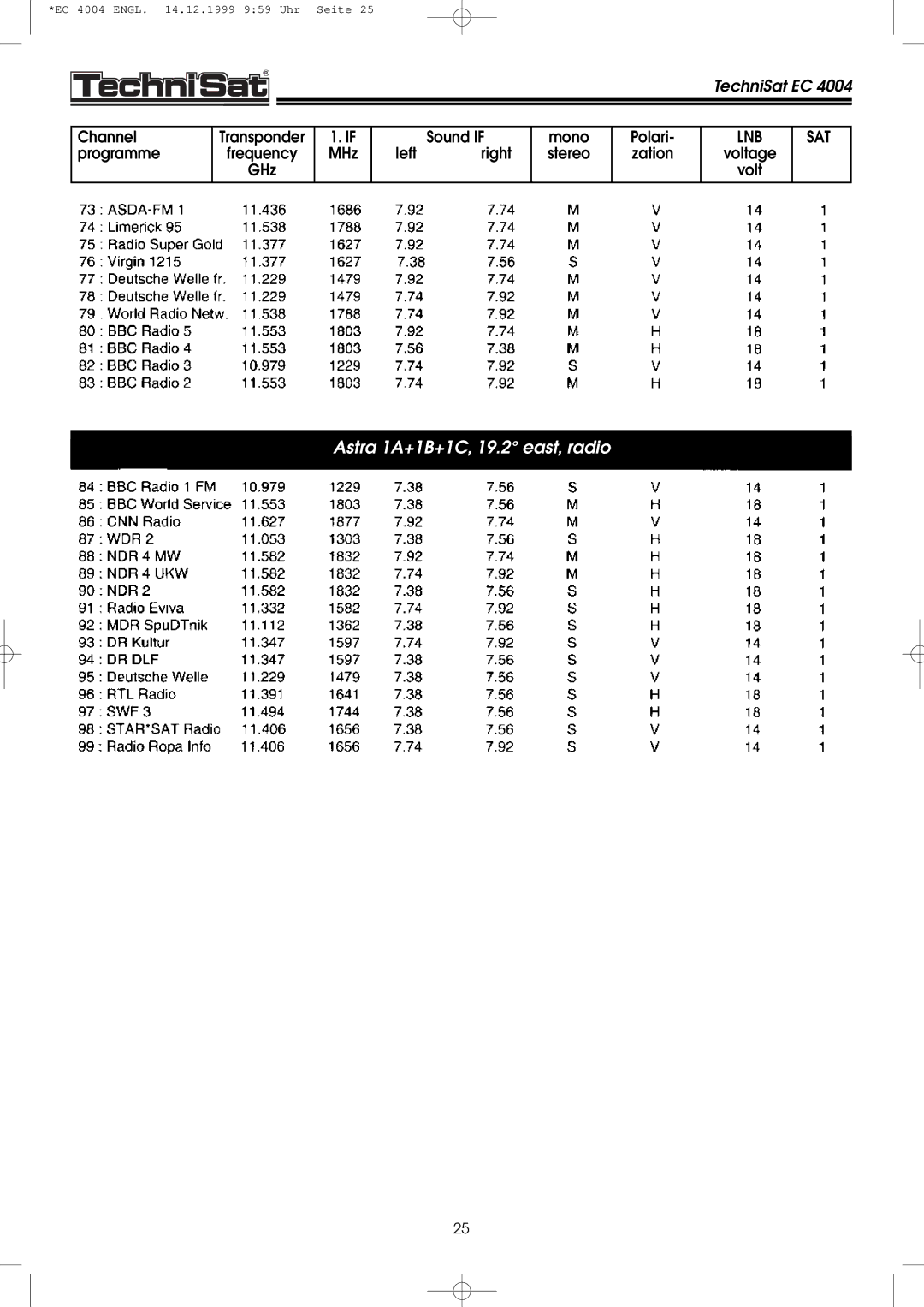 TechniSat EC 4004 manual Astra 1A+1B+1C, 19.2 east, radio 