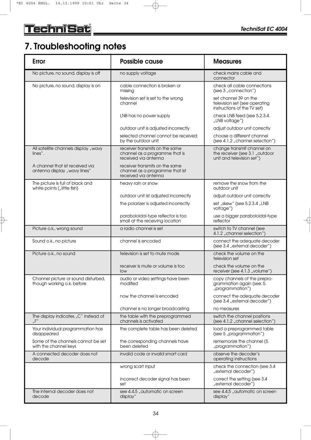 TechniSat EC 4004 manual Troubleshooting notes, Error Possible cause Measures 