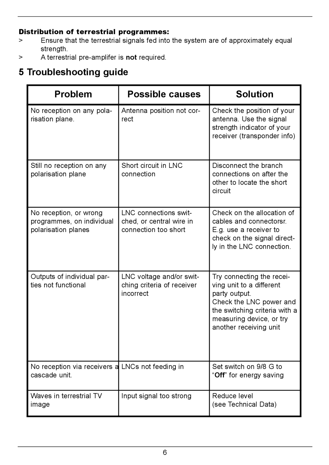 TechniSat GigaSwitch 9/8 Troubleshooting guide Problem Possible causes Solution, Distribution of terrestrial programmes 