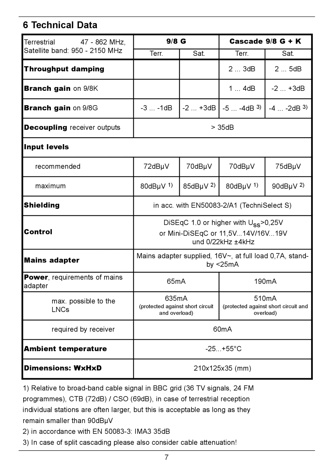 TechniSat GigaSwitch 9/8 installation instructions Technical Data 