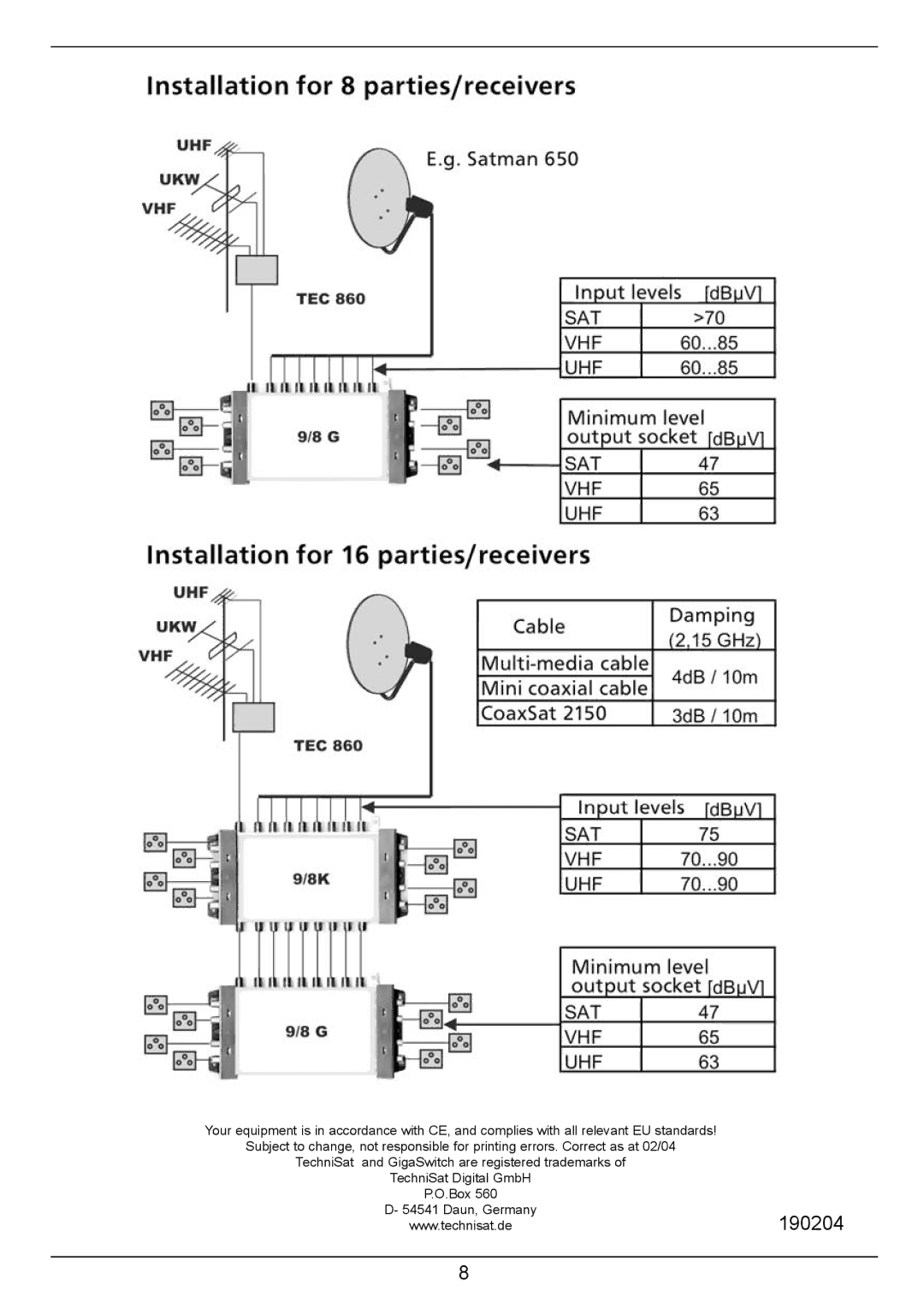 TechniSat GigaSwitch 9/8 installation instructions 190204 