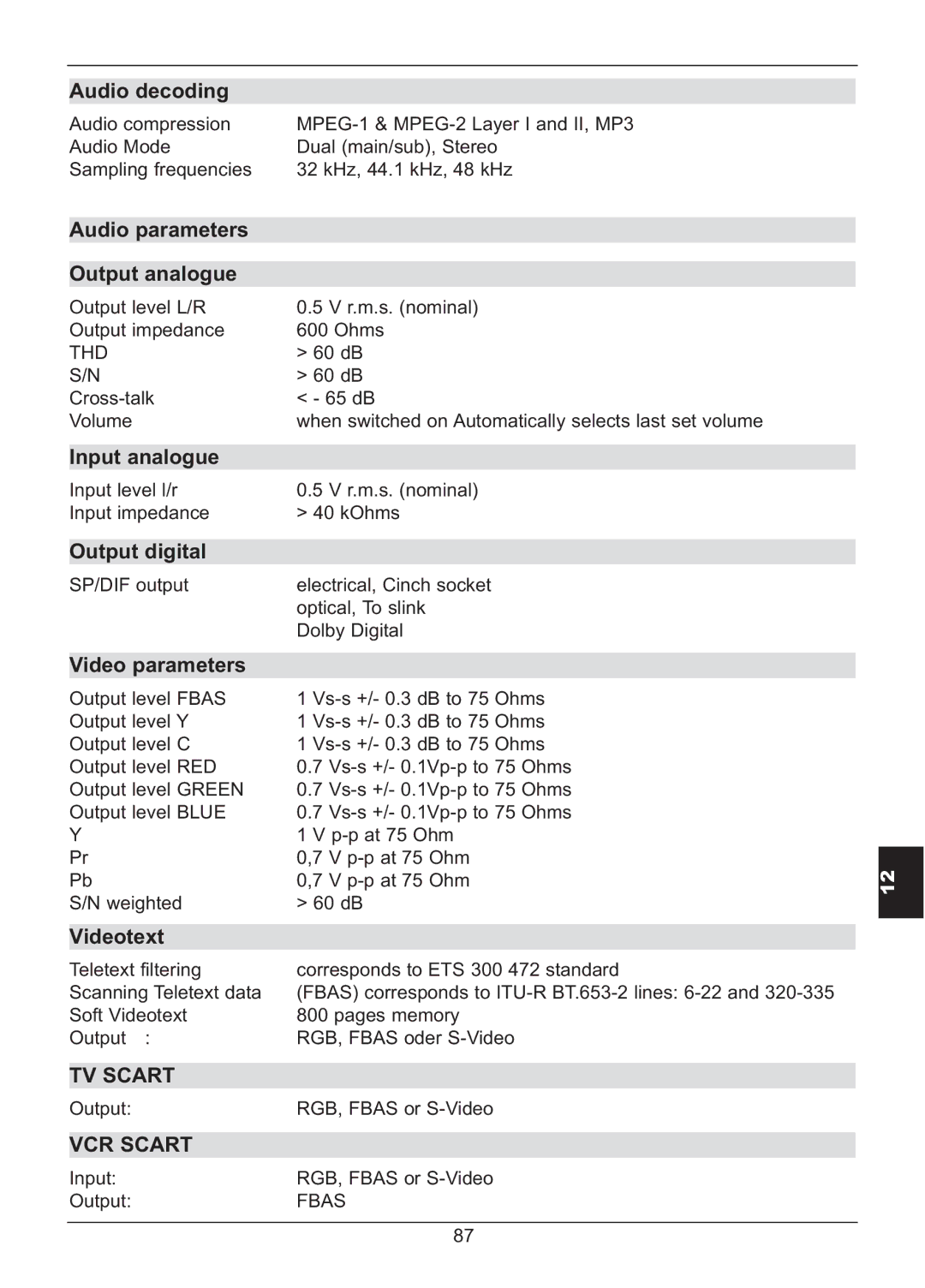 TechniSat HD S2X manual Audio decoding, Audio parameters Output analogue, Input analogue, Output digital, Video parameters 