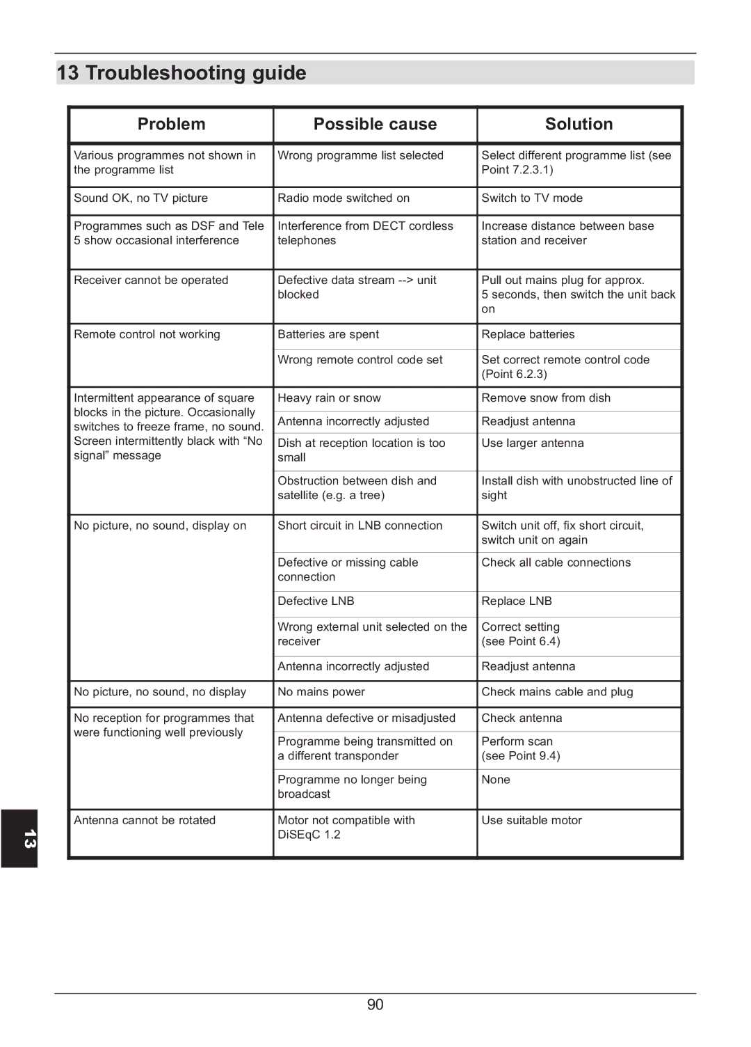 TechniSat HD S2X manual Troubleshooting guide, Problem Possible cause Solution 