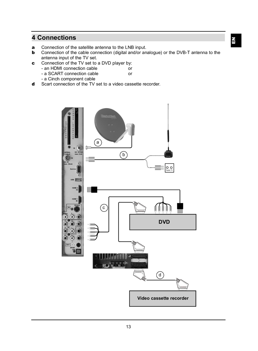 TechniSat HD-VISION 40 PVR, HD-VISION 32 PVR manual Connections, Video cassette recorder 