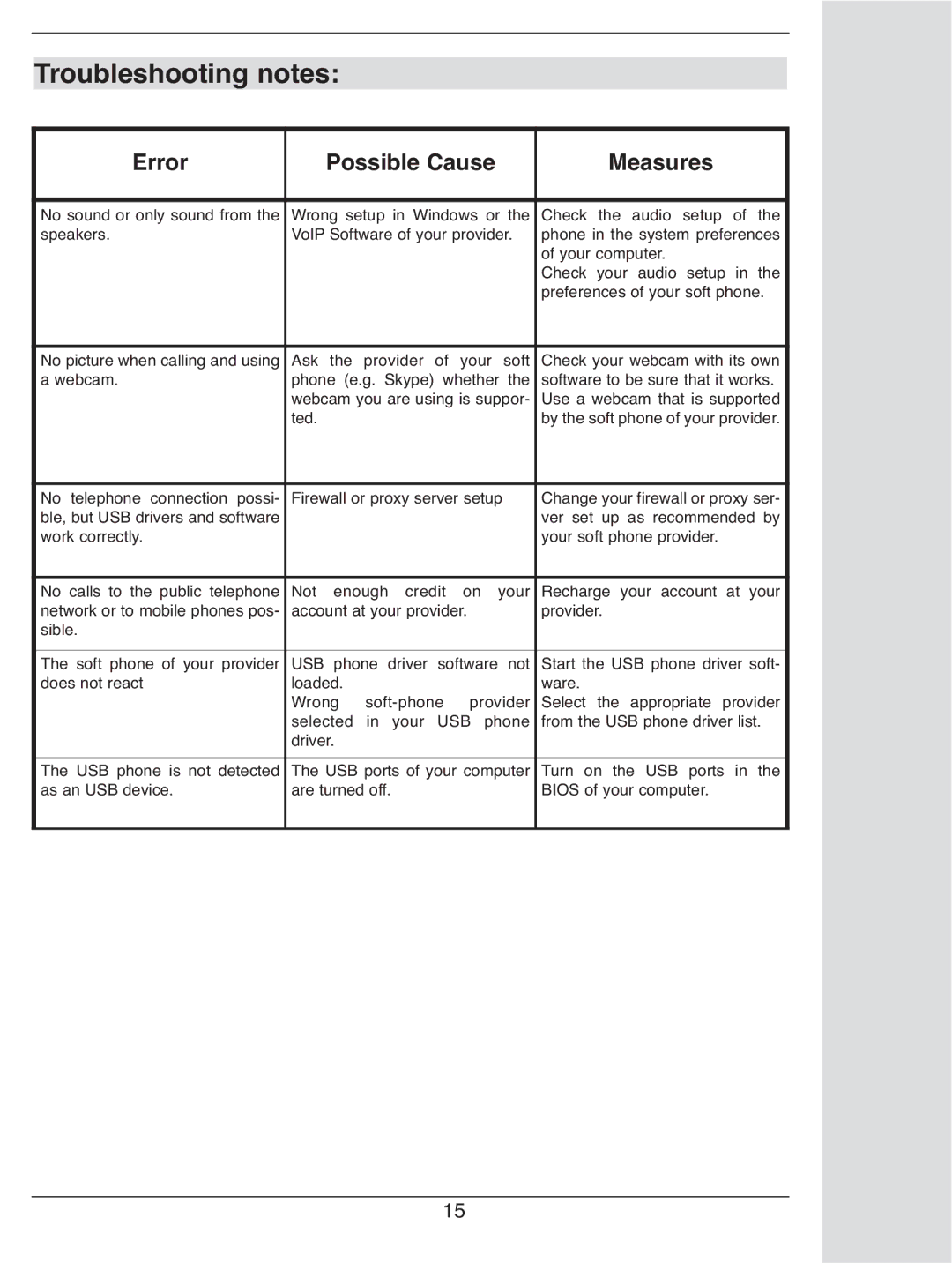 TechniSat i1 user manual Troubleshooting notes, Error Possible Cause Measures 