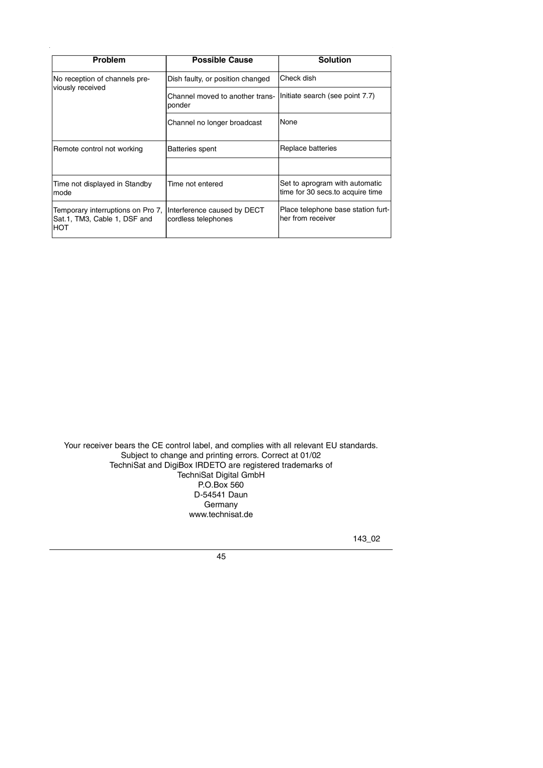 TechniSat Integrated IRDETO instruction manual Hot 