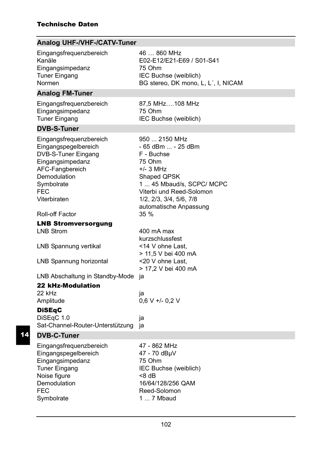 TechniSat LX66A manual Analog UHF-/VHF-/CATV-Tuner, Analog FM-Tuner, DVB-S-Tuner, DVB-C-Tuner 