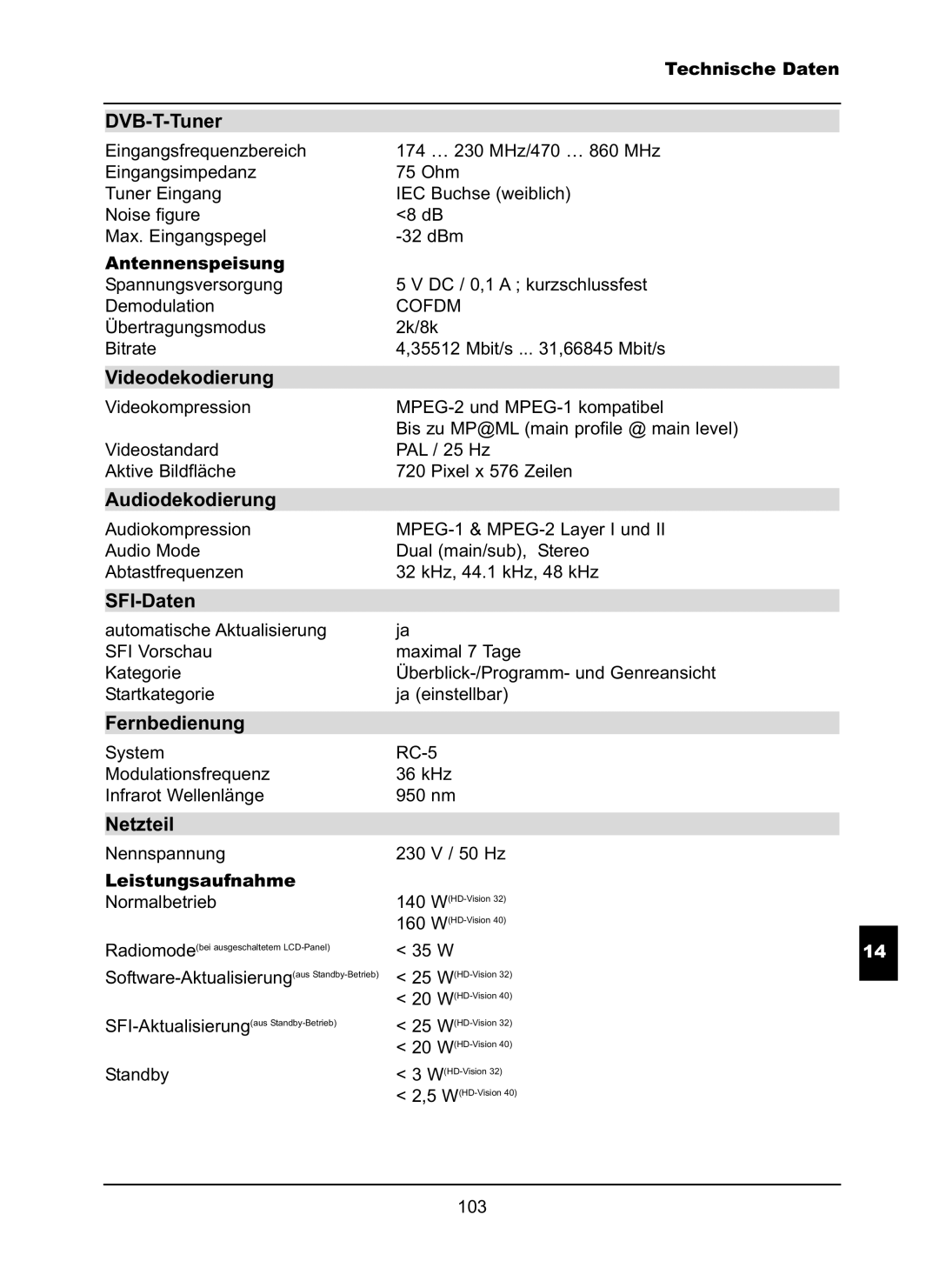 TechniSat LX66A manual DVB-T-Tuner, Videodekodierung, Audiodekodierung, SFI-Daten, Netzteil 