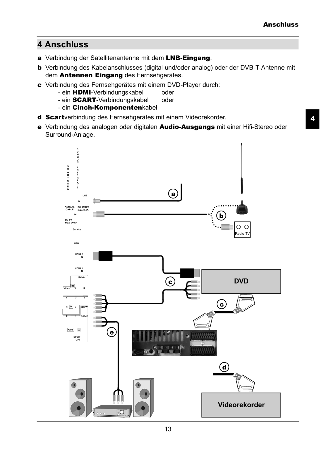 TechniSat LX66A manual Anschluss, Videorekorder, Ein Cinch-Komponentenkabel 