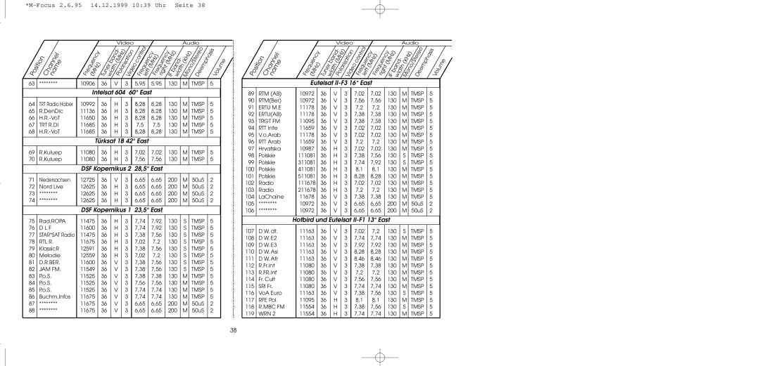 TechniSat MultyFocus operating instructions Eutelsat II-F3 16 East Intelsat, 1B 42 East 