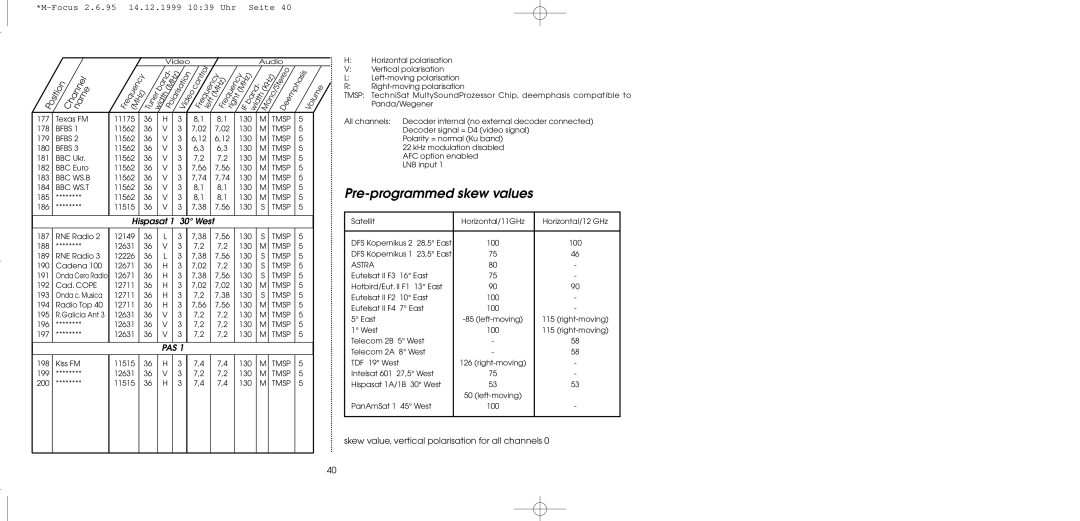 TechniSat MultyFocus operating instructions Pre-programmed skew values, Astra 