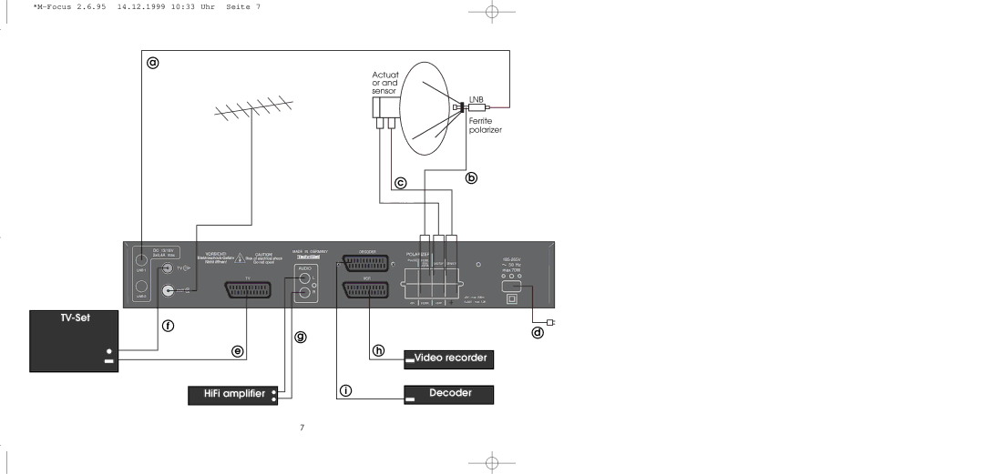 TechniSat MultyFocus operating instructions TV-Set, Lnb 