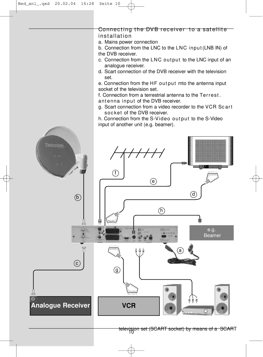 TechniSat S1 manual Vcr, Connecting the DVB receiver to a satellite installation 