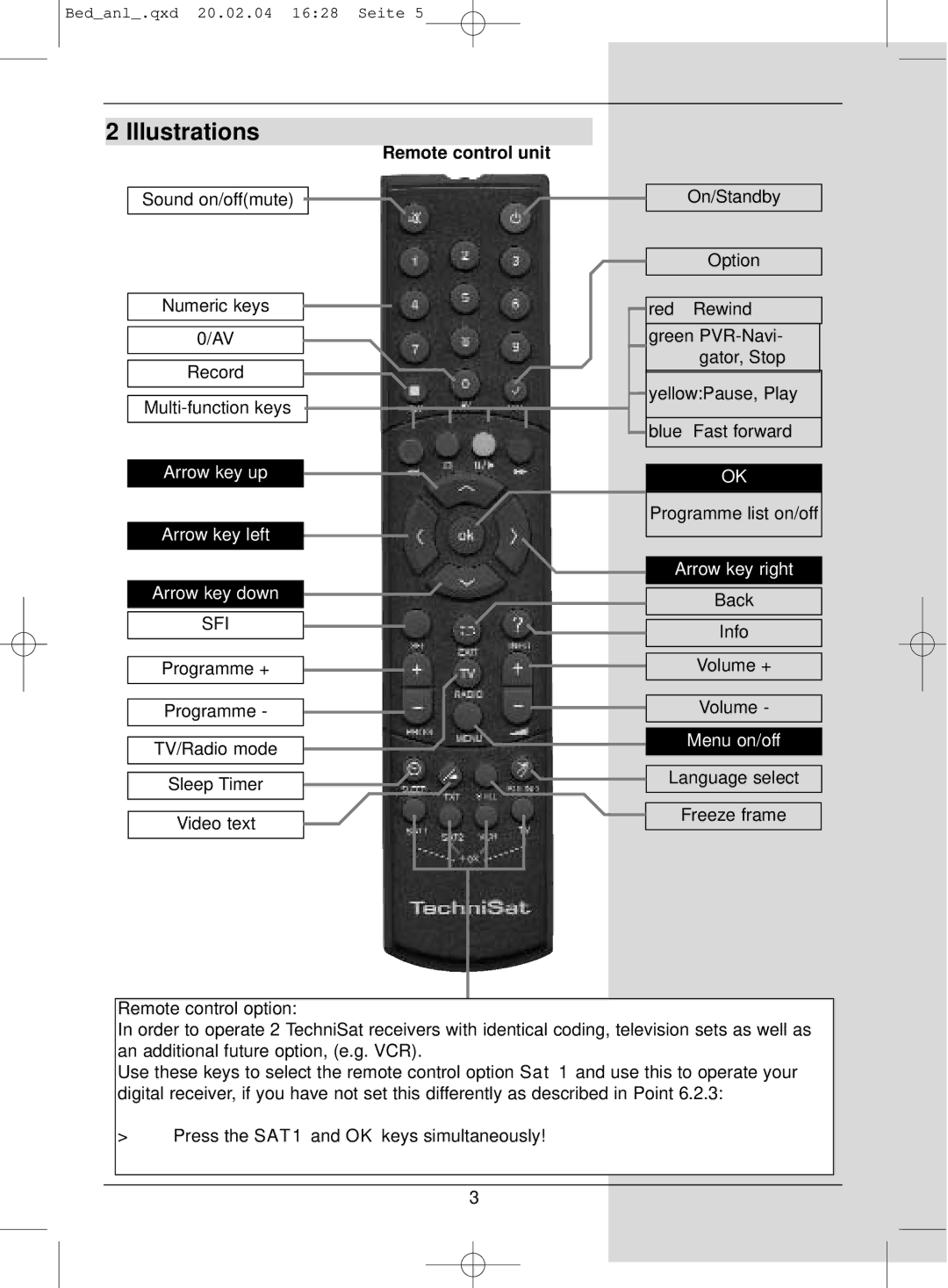 TechniSat S1 manual Illustrations, Remote control unit 