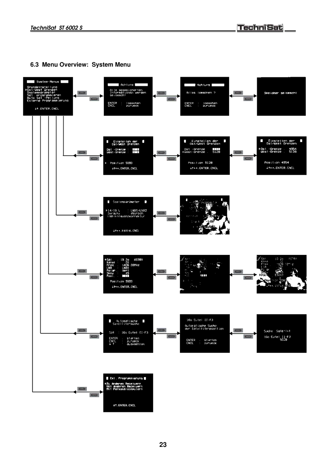 TechniSat ST 6002 S manual Menu Overview System Menu 