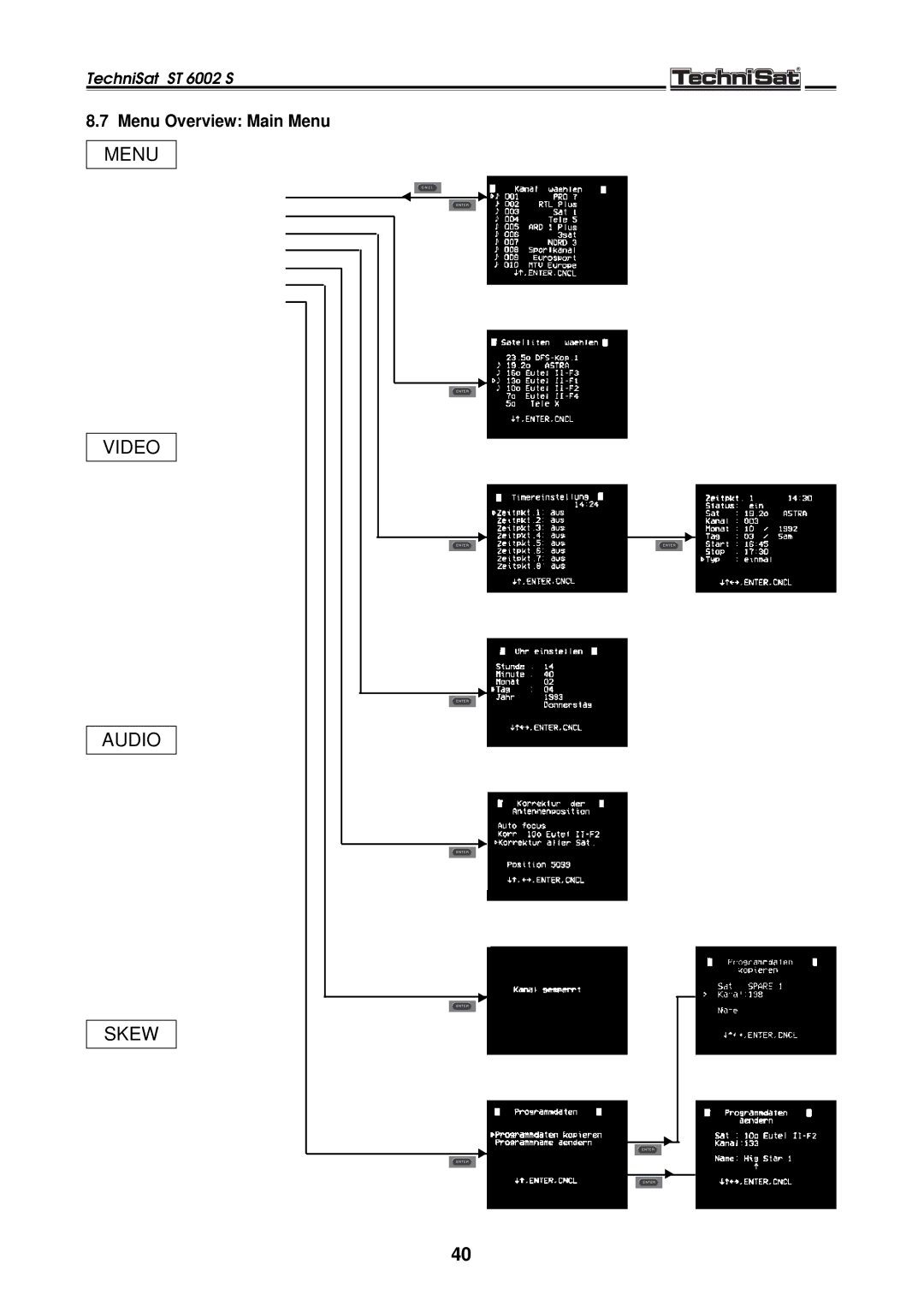 TechniSat ST 6002 S manual Skew, Menu Overview Main Menu 