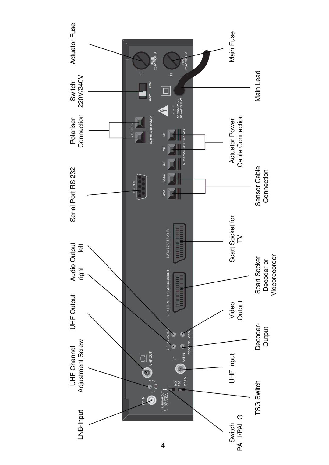 TechniSat ST 6002 S manual Switch UHF Input 