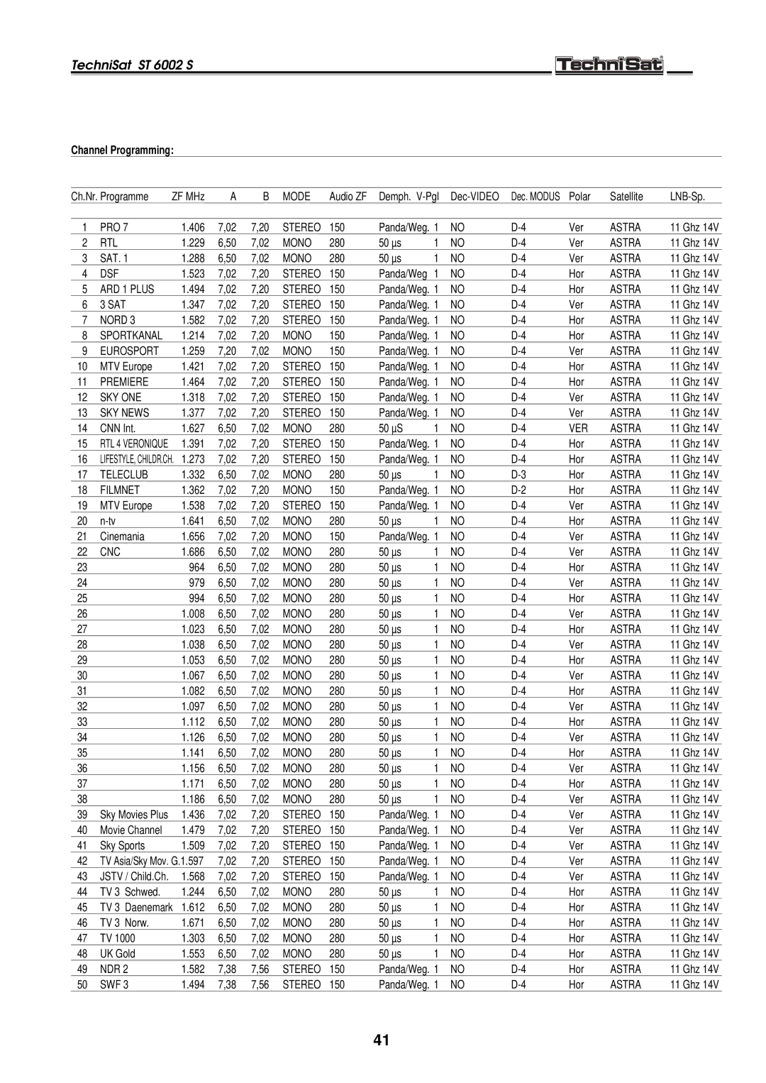 TechniSat ST 6002 S manual Channel Programming 