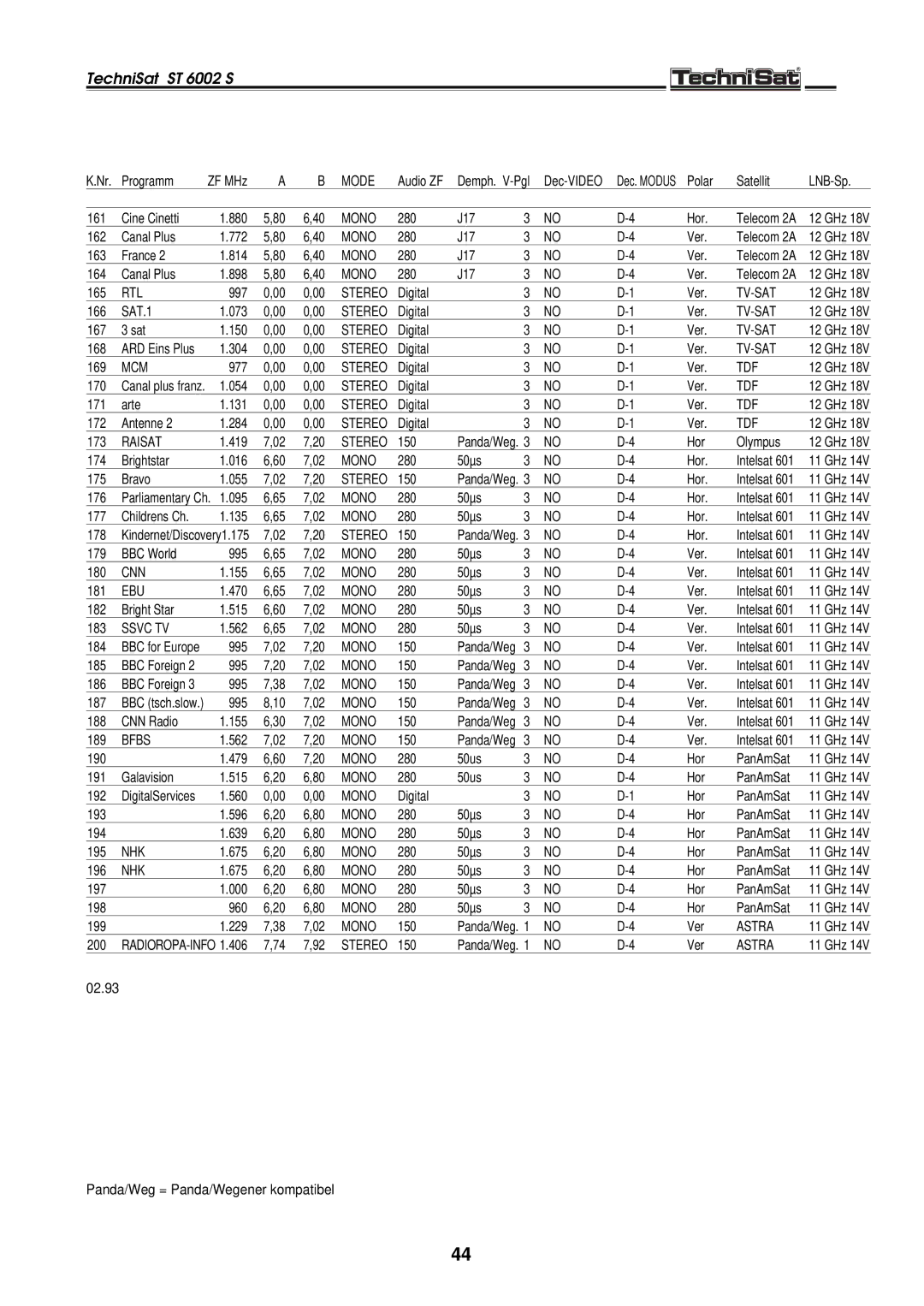 TechniSat ST 6002 S manual Tv-Sat 