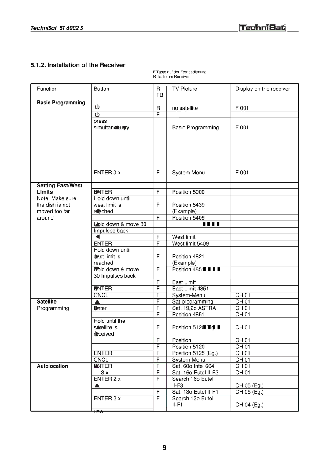 TechniSat ST 6002 S manual Installation of the Receiver, Setting East/West Limits 