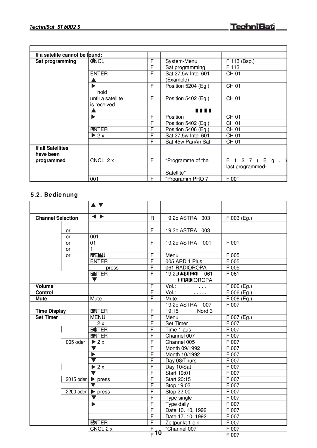 TechniSat ST 6002 S manual Bedienung, Found Sat programming 