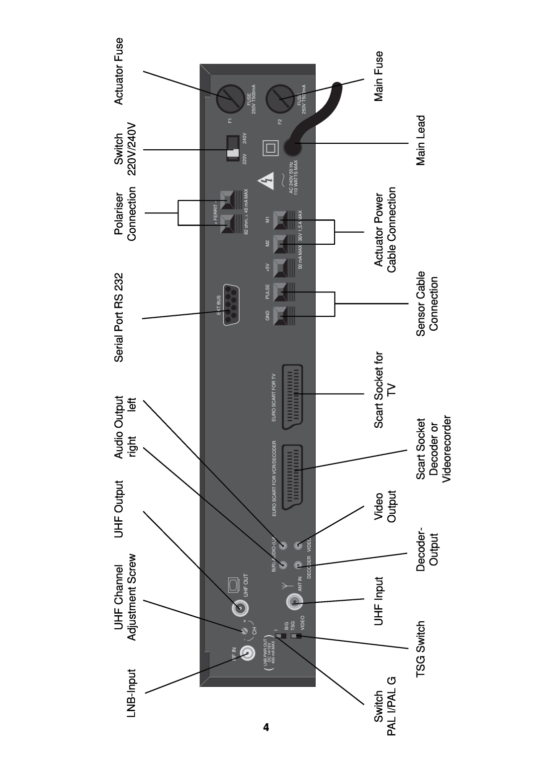 TechniSat ST 6002 S manual UHF Channel 