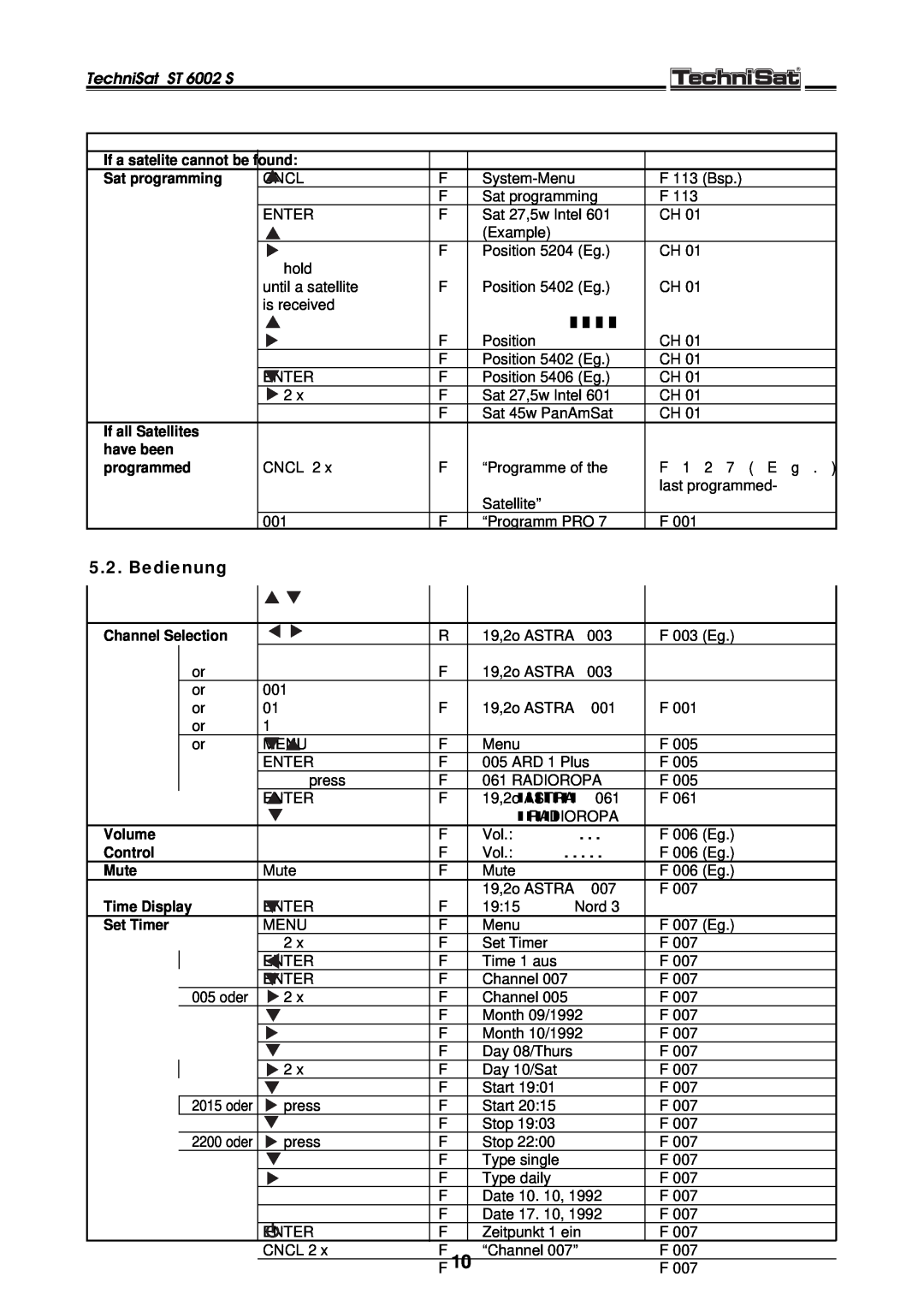 TechniSat manual Bedienung, TechniSat ST 6002 S 