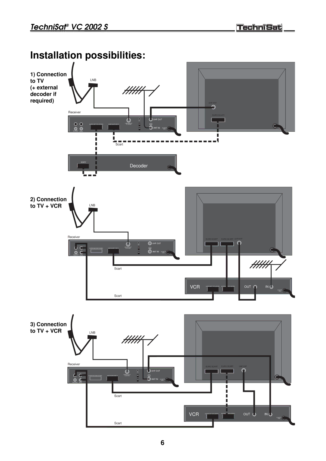 TechniSat VC 2002 S manual Installation possibilities 