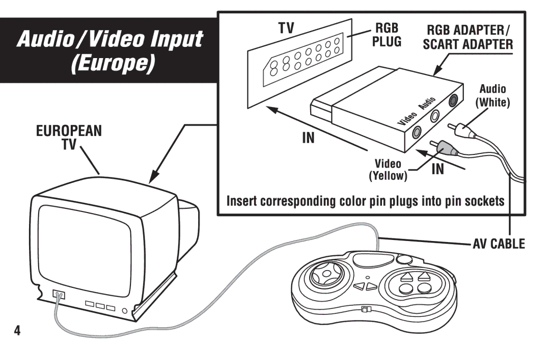 Techno Source IM 10500 02 manual 