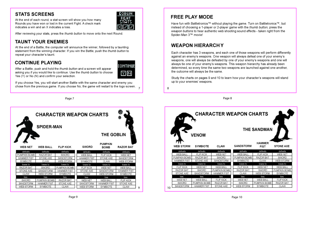 Techno Source Spider-man 3: Battle Tronics, 90660 manual Character Weapon Charts, Free Play Mode, Weapon Hierarchy 