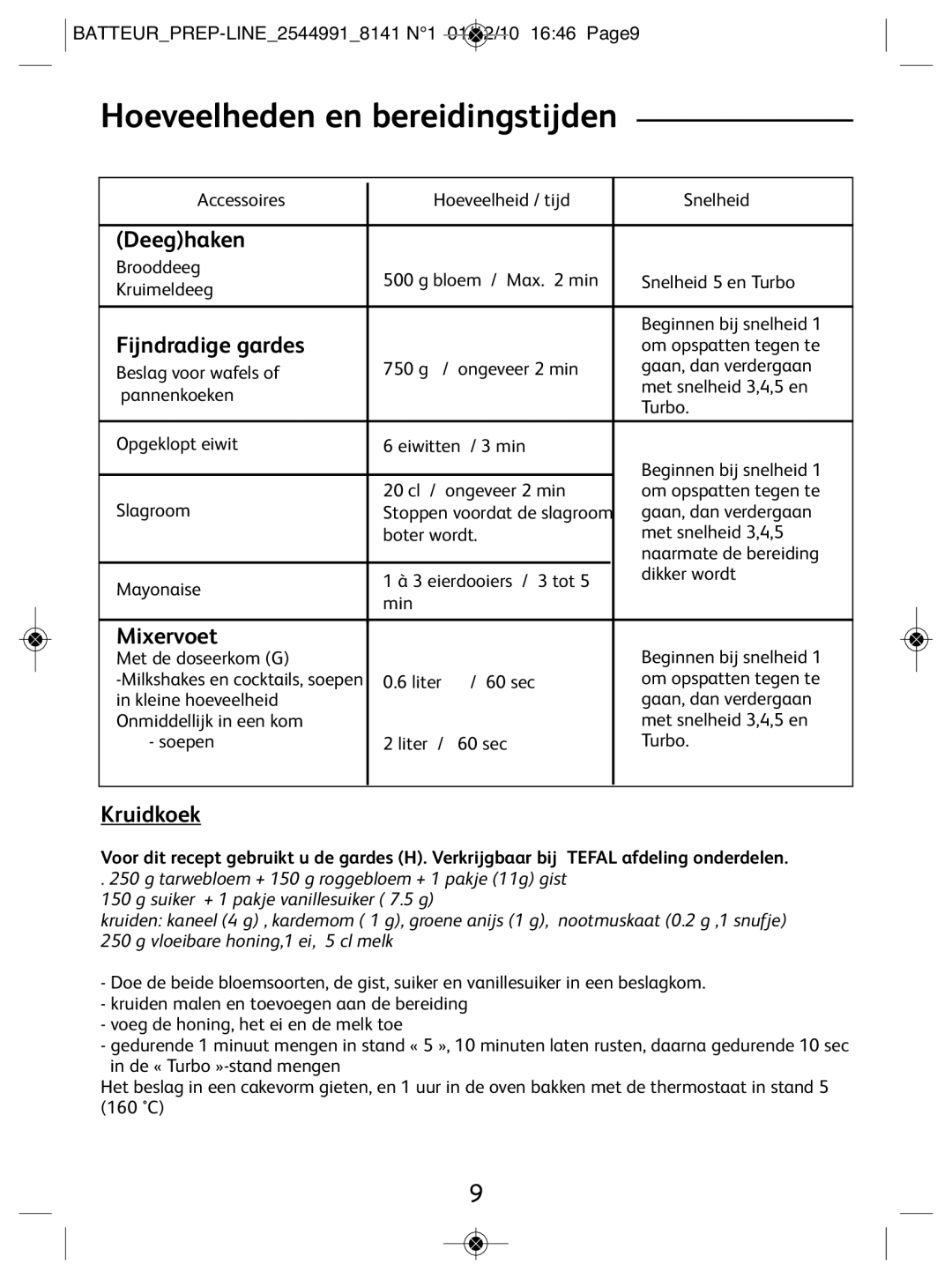 Tefal 814170 manual Hoeveelheden en bereidingstijden, Deeghaken, Fijndradige gardes, Mixervoet, Kruidkoek 