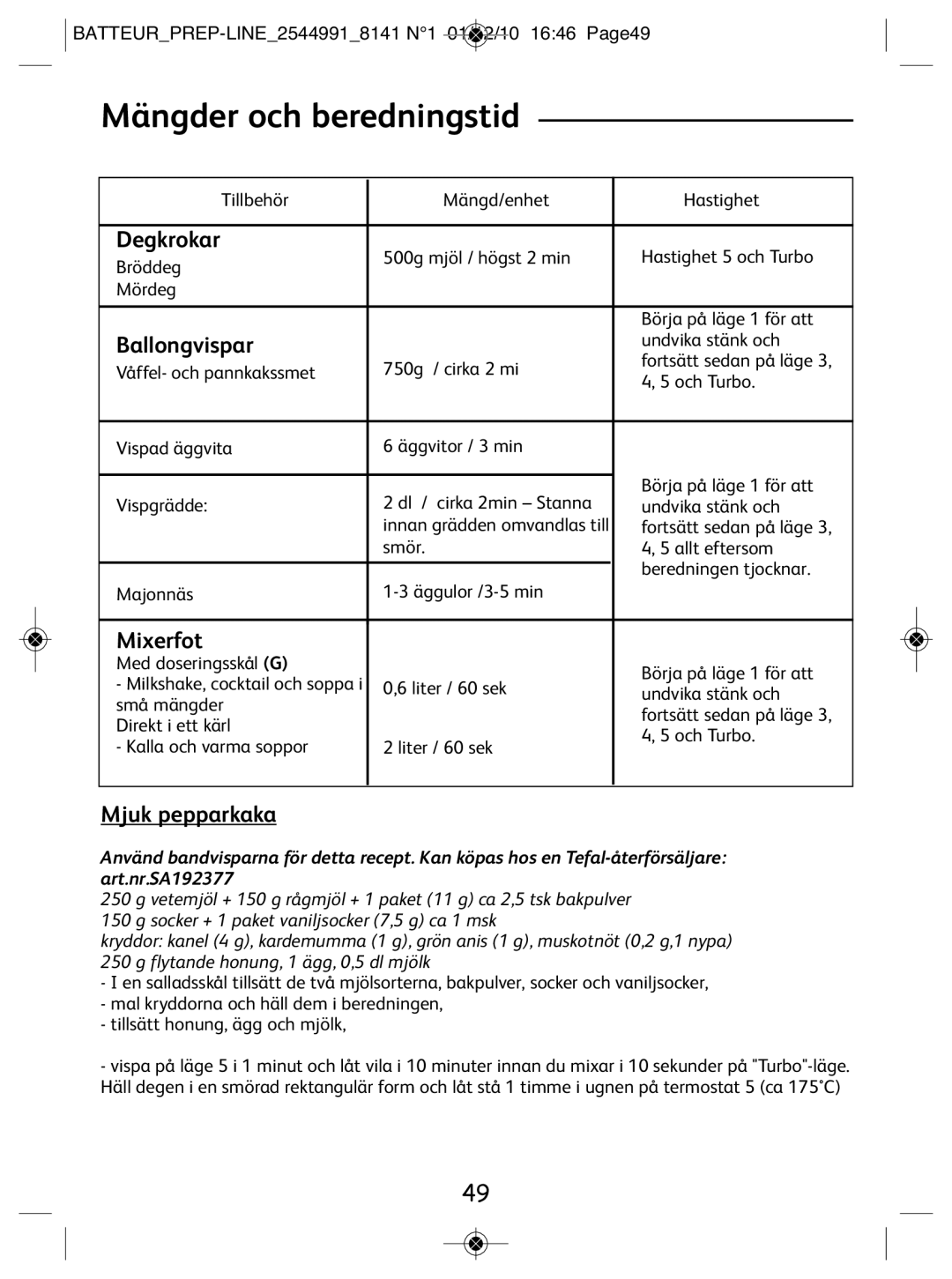 Tefal 814170 manual Mängder och beredningstid, Degkrokar, Ballongvispar, Mixerfot, Mjuk pepparkaka 