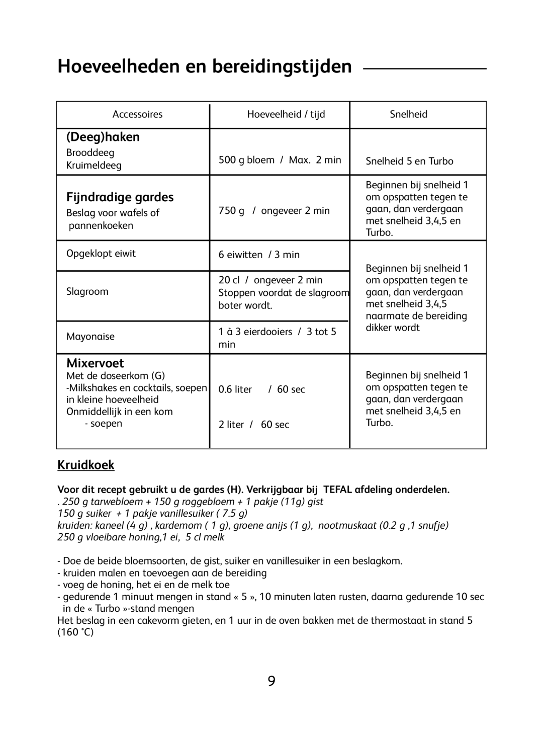 Tefal 8.14E+36 manual Hoeveelheden en bereidingstijden, Deeghaken, Fijndradige gardes, Mixervoet, Kruidkoek 