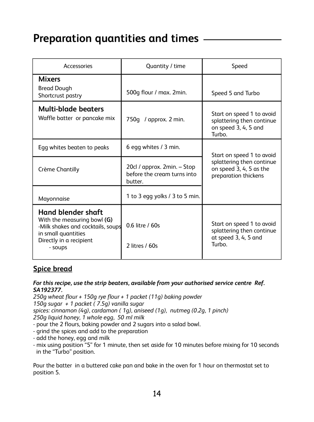 Tefal 8.14E+36 manual Preparation quantities and times, Mixers, Multi-blade beaters, Hand blender shaft, Spice bread 