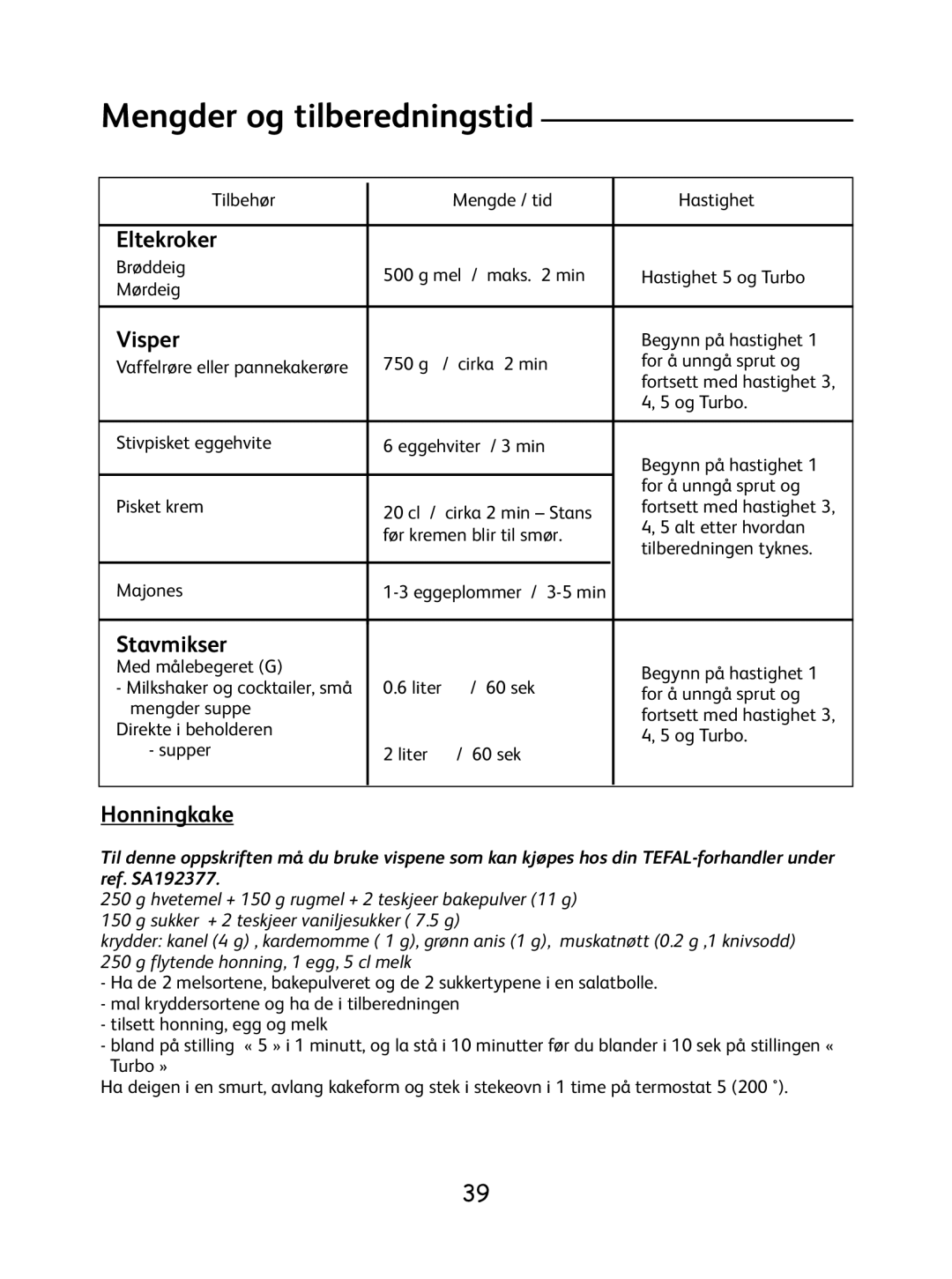 Tefal 8.14E+36 manual Mengder og tilberedningstid, Eltekroker, Visper, Stavmikser, Honningkake 