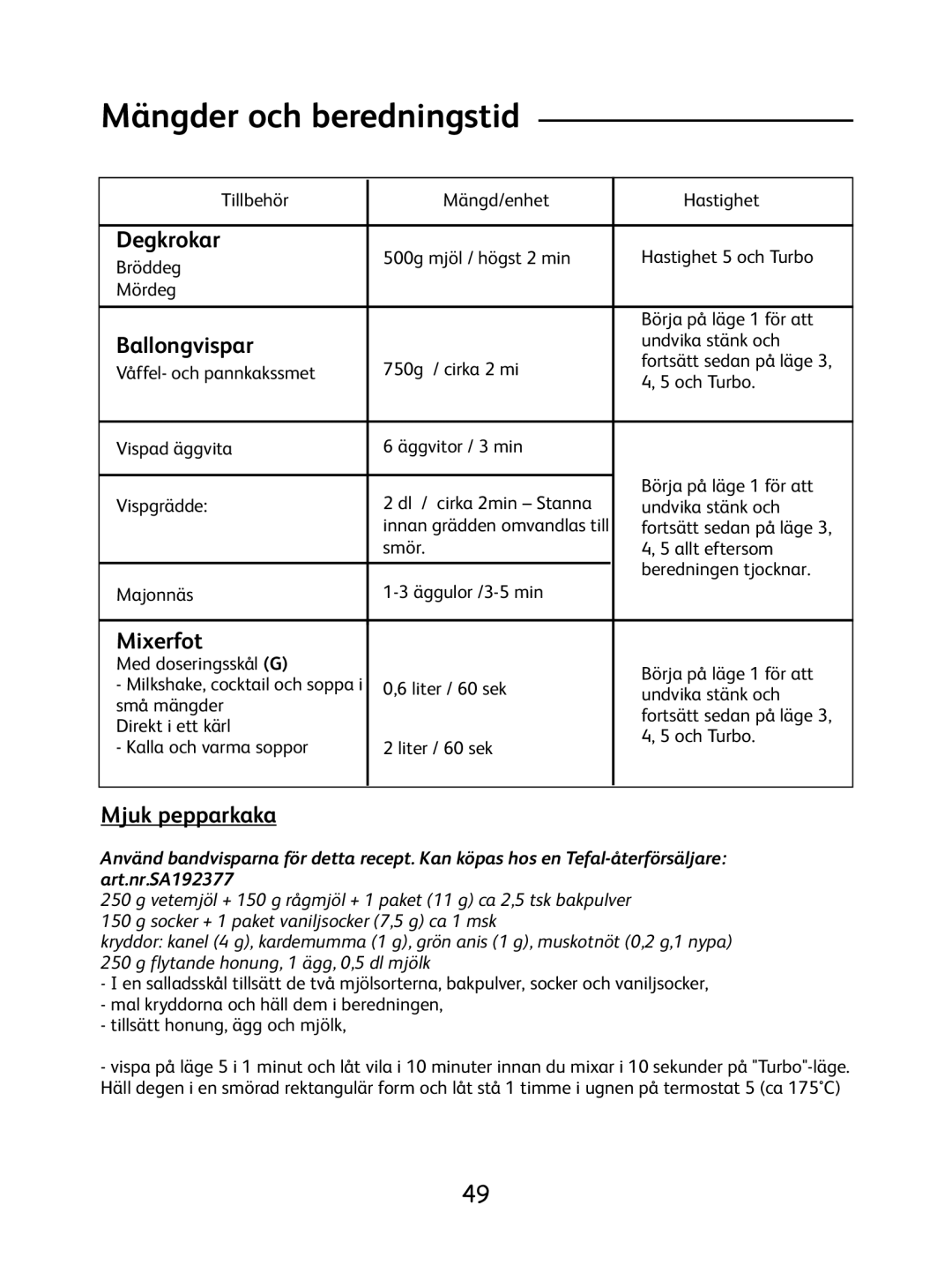 Tefal 8.14E+36 manual Mängder och beredningstid, Degkrokar, Ballongvispar, Mixerfot, Mjuk pepparkaka 