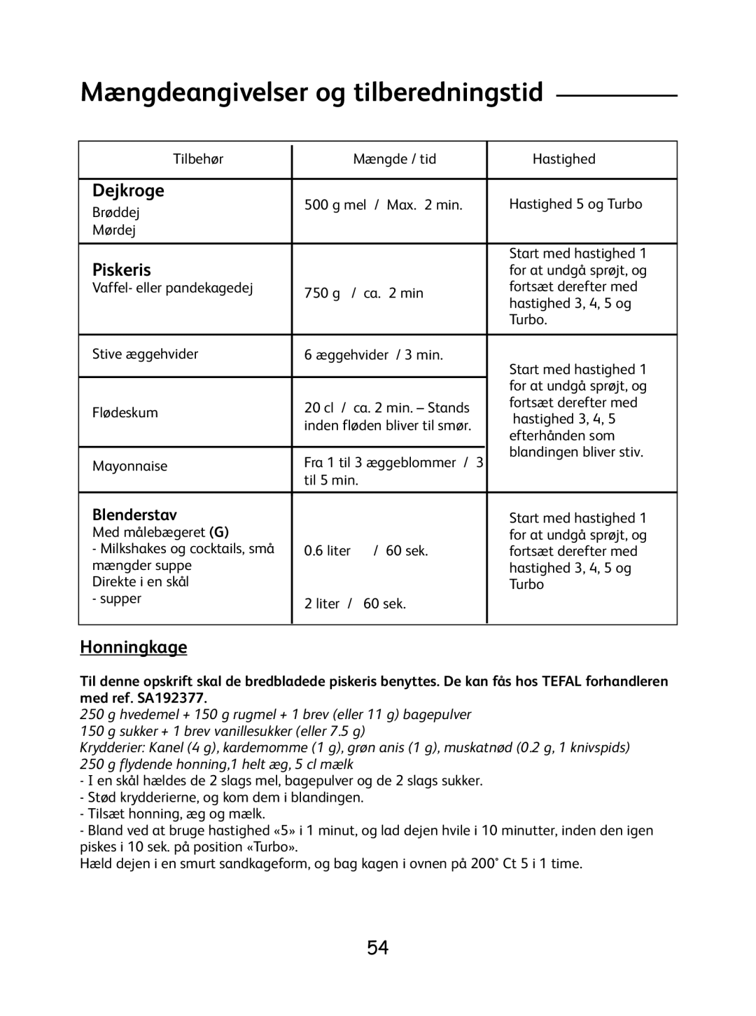 Tefal 8.14E+36 manual Mængdeangivelser og tilberedningstid, Dejkroge, Piskeris, Honningkage, Blenderstav 