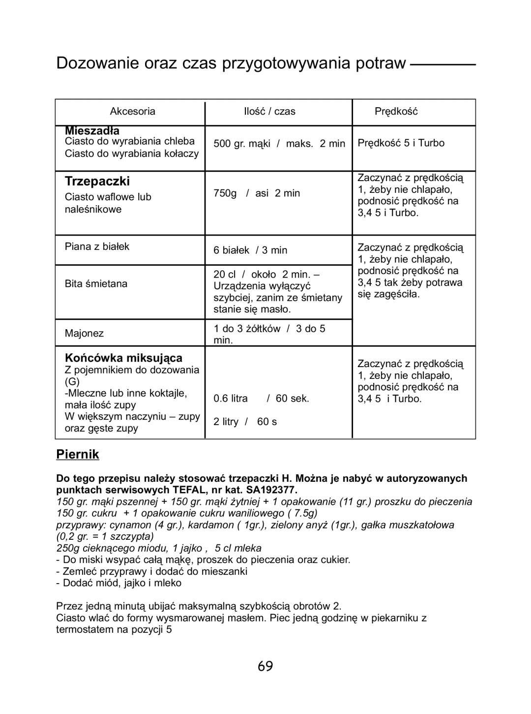 Tefal 8.14E+36 manual Trzepaczki, Piernik, Mieszadła, Końcówka miksująca 