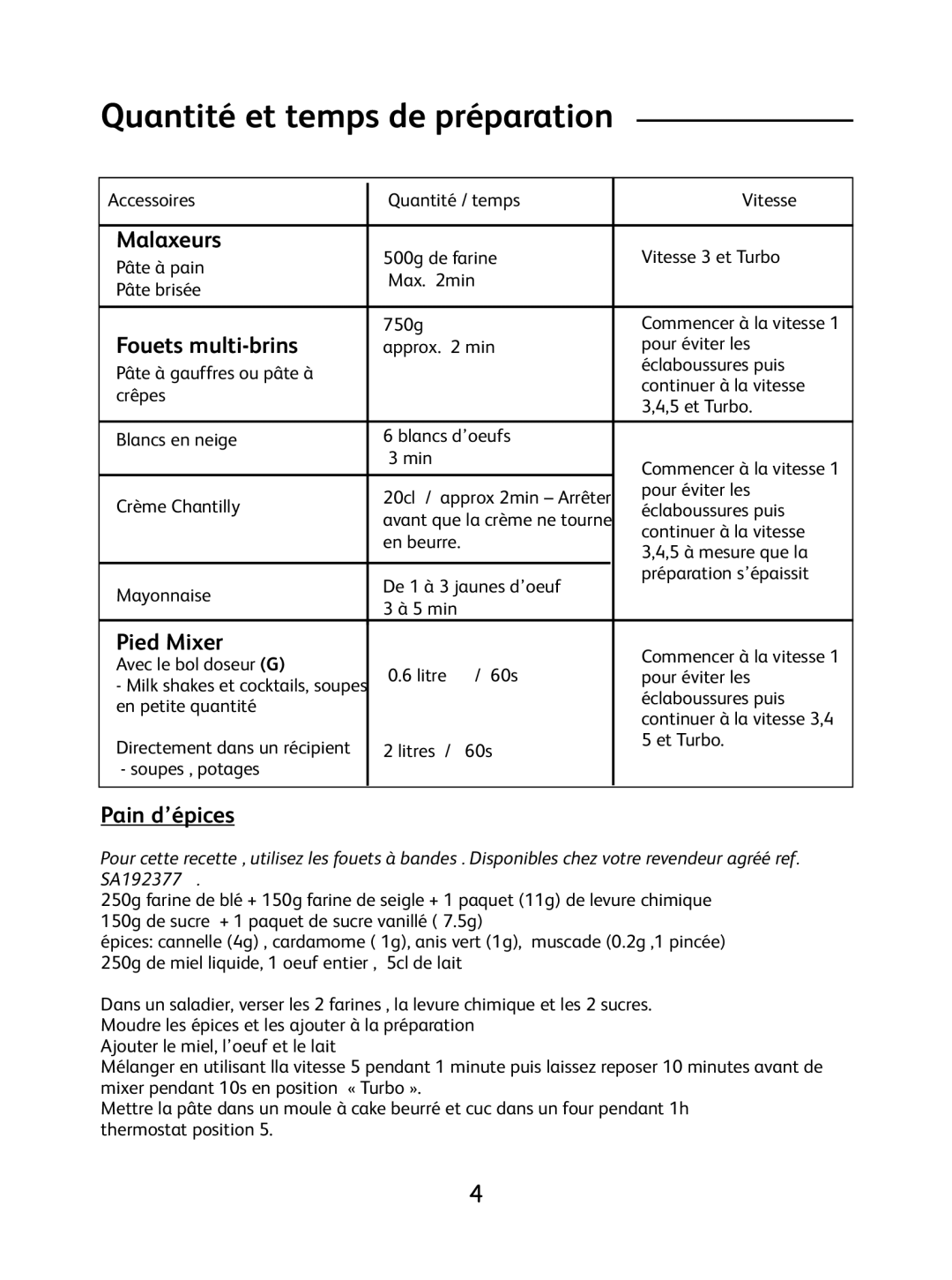 Tefal 8.14E+36 manual Quantité et temps de préparation, Malaxeurs, Fouets multi-brins, Pied Mixer, Pain d’épices 