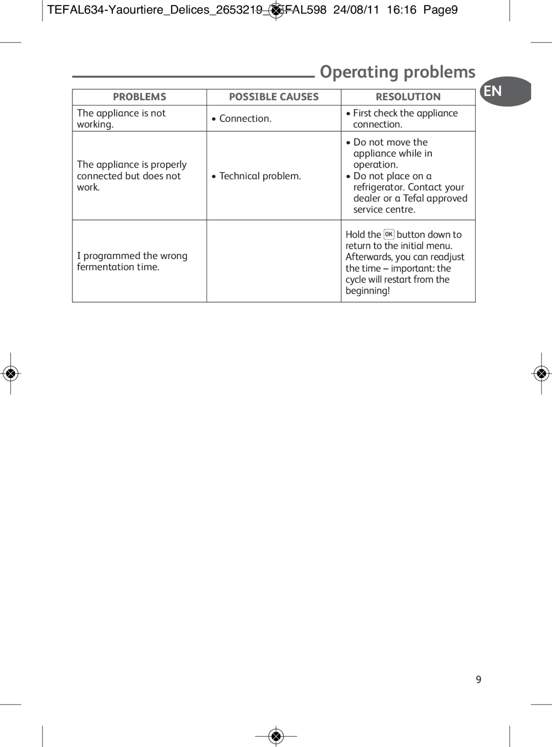 Tefal 887241, YG652825 manual Operating problems 