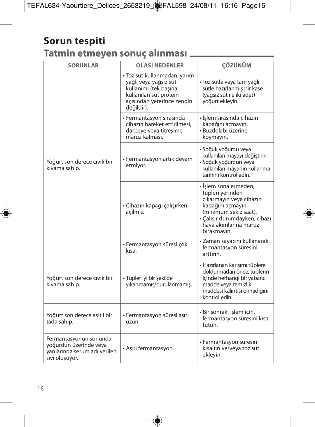 Tefal YG652825, 887241 manual Sorun tespiti, Tatmin etmeyen sonuç alınması 
