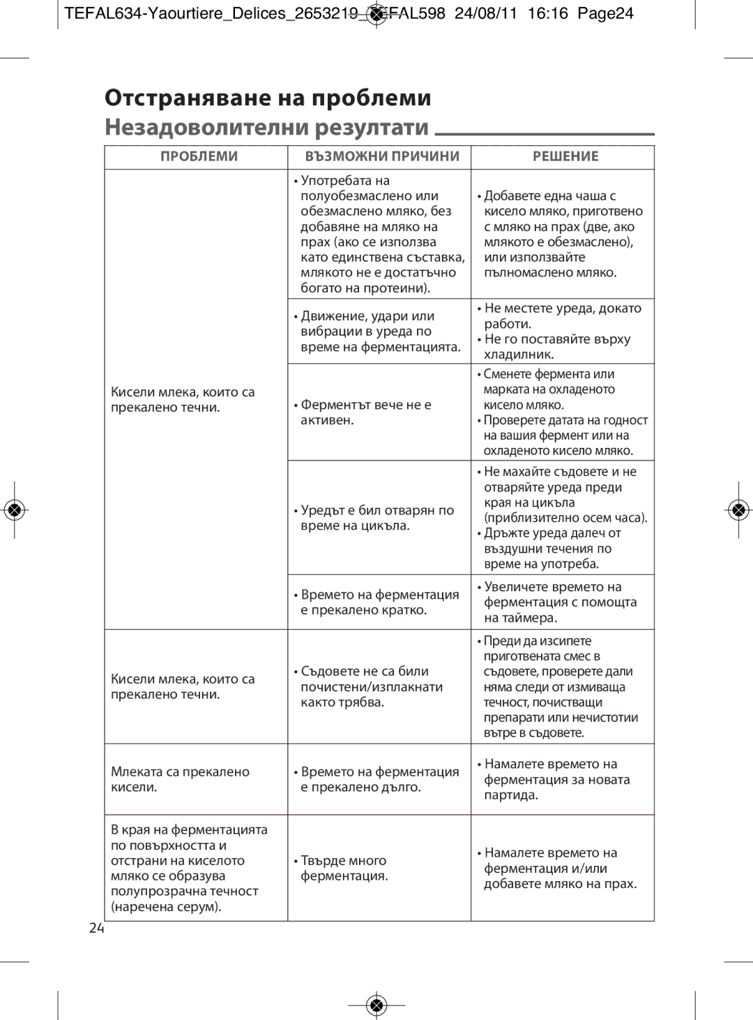 Tefal YG652825, 887241 manual Отстраняване на проблеми Незадоволителни резултати 