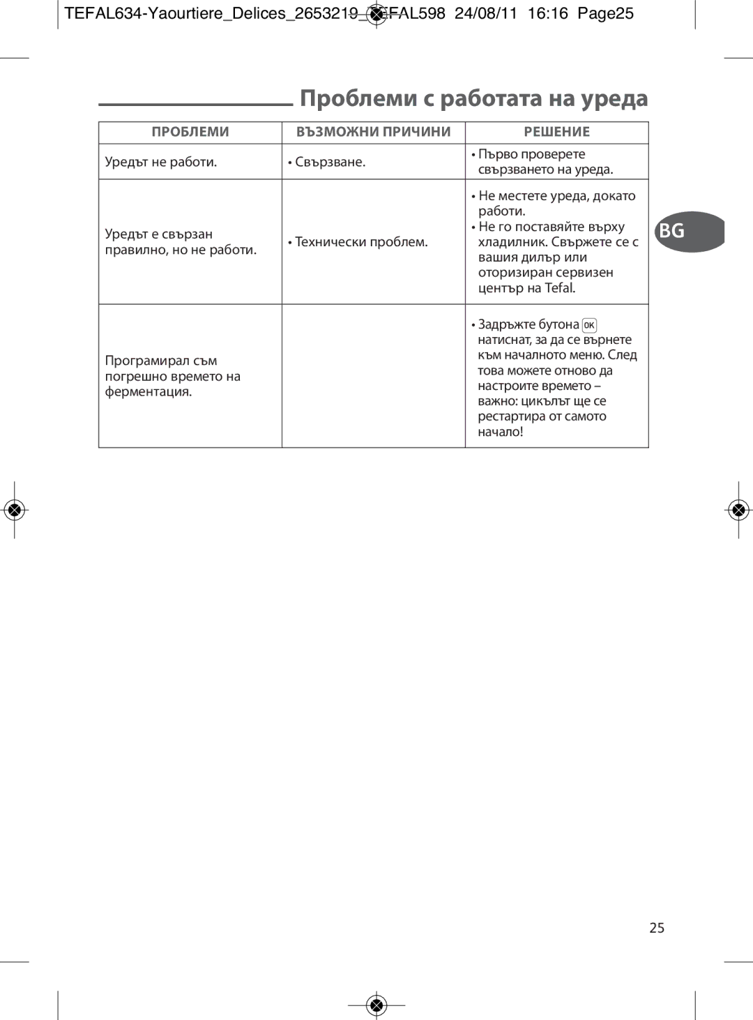 Tefal 887241, YG652825 manual Проблеми с работата на уреда 